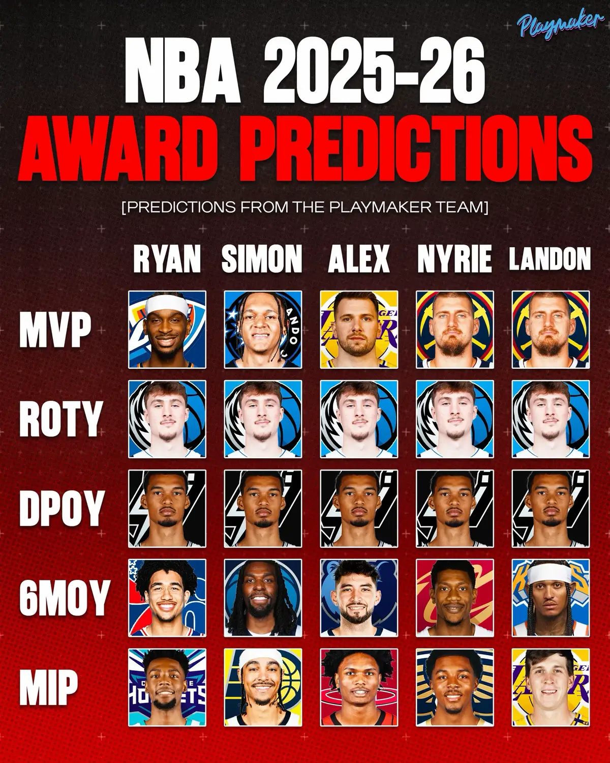 The Playmaker crew predicts NBA award winners for this season 👀 Who has the best list? 👇