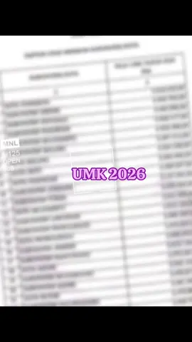 #umk #upahminimumprovinsi #umk2026 