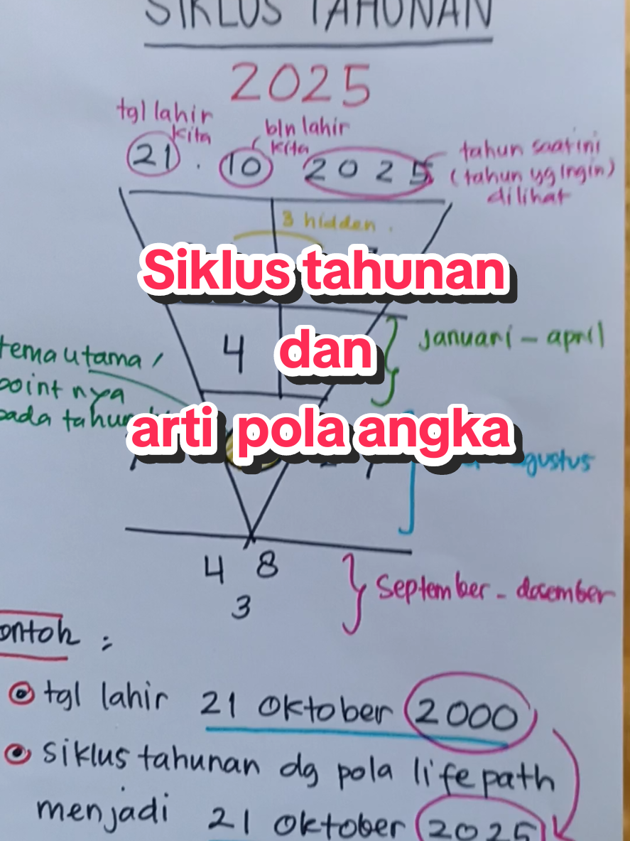 Menghitung siklus tahunan pada tahun yg diinginkan. #numerology  #lifepath 