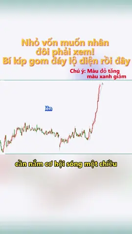 “Nhỏ vốn muốn nhân đôi phải xem! Bí kíp gom đáy lộ diện rồi đây.” #MẹoGiaoDịch #CơHộiBắtĐáy #NhàĐầuTưMới #NhậnDiệnXuHướng #KinhNghiệmĐầuTư