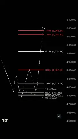 SL200.พอ🙈  จะเอา200.ไปแลกกับ2000คุณบ้าป่าว? 🤙คุณทำไม่ได้ก็ไม่ได้หมายความว่าคนอื่นจะทำไม่ได้ อย่าเอาตัวเองเป็นที่ตั้ง 😏#สํานักallin4s🚀 #xauusd 
