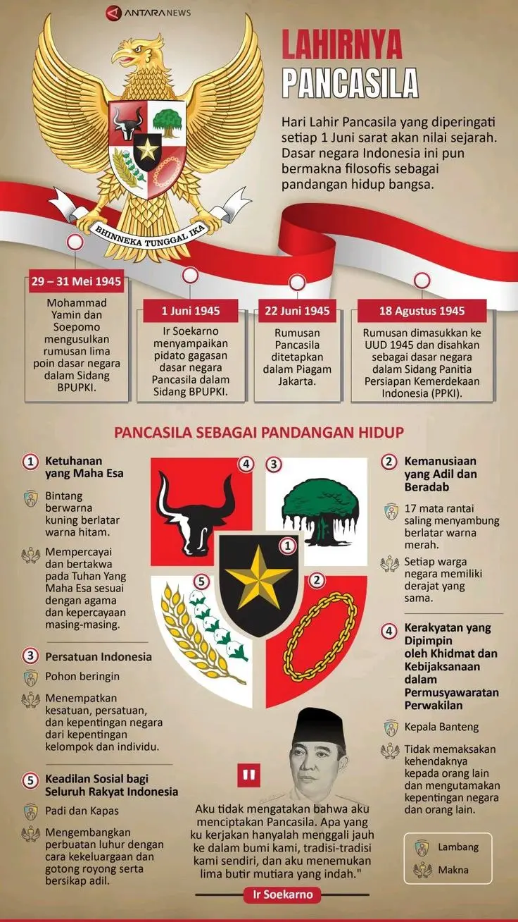 #pancasila #universitasterbuka #pgsd #garuda 
