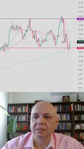 ‏تحليل اليوم على bitcoin #تداول #دهب #استثمار #bitcoin #crypto 