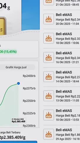 update PROFIT hari ini📈🔥😜#emasdigital #investasiemas #capcut #fyp 