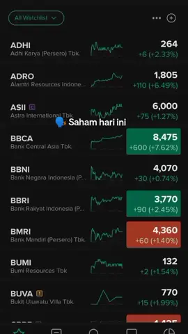 Saham & IHSG Hari Selasa 21/10/25 #saham#investasi  #investormuda#ihsg  #fyp 
