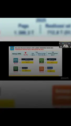 Realisasi belanja APBD hingga kuartal III-2025 tercatat masih lambat. Menteri Keuangan Purbaya Yudhi Sadewa menyebut total dana pemerintah daerah yang mengendap di bank mencapai Rp 234 triliun. Kondisi ini dinilai terjadi bukan karena kekurangan dana, tetapi karena lambatnya eksekusi belanja di daerah. Hingga September 2025, realisasi belanja APBD baru mencapai Rp 712,8 triliun atau 51,3% dari total pagu Rp 1.389 triliun, turun 13,1% dibanding periode yang sama tahun lalu. Penurunan terbesar terjadi pada belanja modal yang hanya Rp 58,2 triliun atau turun lebih dari 31%. Belanja barang dan jasa juga turun 10,5%, sementara belanja lainnya turun 27,5%. Purbaya menilai perlambatan ini berdampak langsung pada perputaran ekonomi daerah dan penciptaan lapangan kerja. la meminta pemerintah daerah mempercepat realisasi belanja produktif dalam sisa waktu tiga bulan terakhir tahun ini dan tidak menimbun dana di bank. #purbayayudhisadewa #menkeu #kemenkeu #dedimulyadi #fyp 