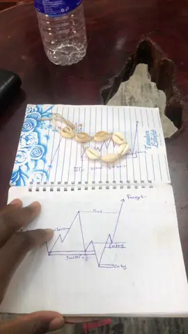 You wan use clear eye for forex keh 😂😂###fyp #forex #cruise #jokes 