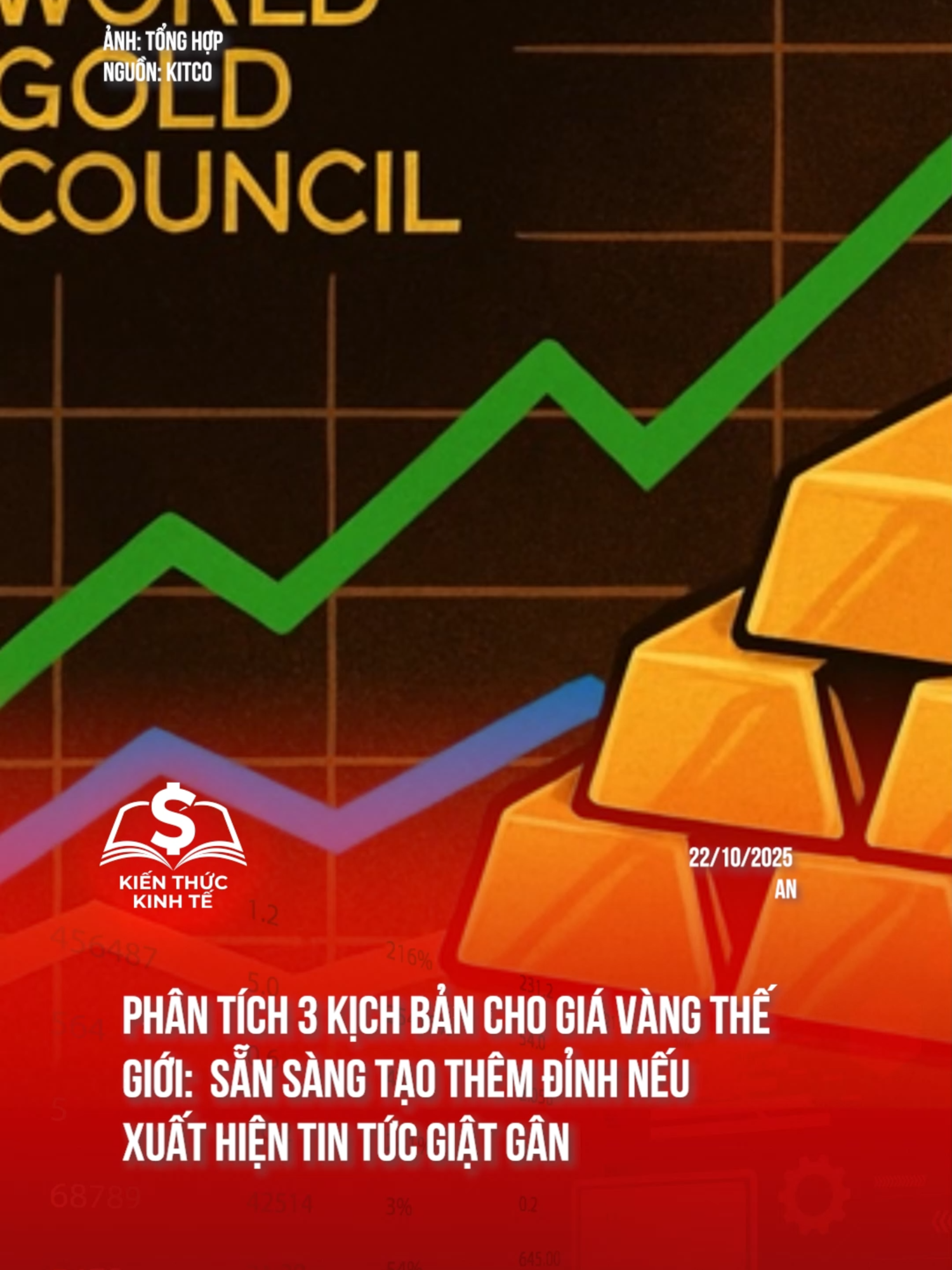 Giá vàng thế giới sẽ đi hướng nào? #kienthuckinhte #tiktoknews #taichinhkinhte