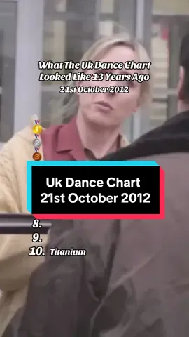 What The Uk Dance Chart Looked Like 13 Years Ago(21st October 2012) #UKDanceCharts #2012Music #ThrowbackBeats #DanceAnthems #MusicHistory