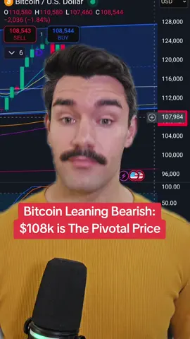 Oct 21st, 2025 - Daily Bitcoin Update #bitcoin #crypto #investment 