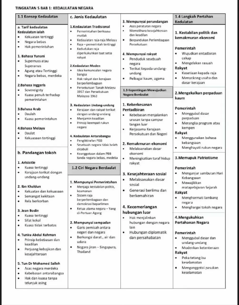 nota sejarah f5  #sejarah #08 #spm2025 #spm2025batch08 