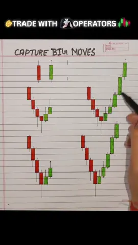 Free signals come inbox #freesignals #trading #foryou #foryou #viral 