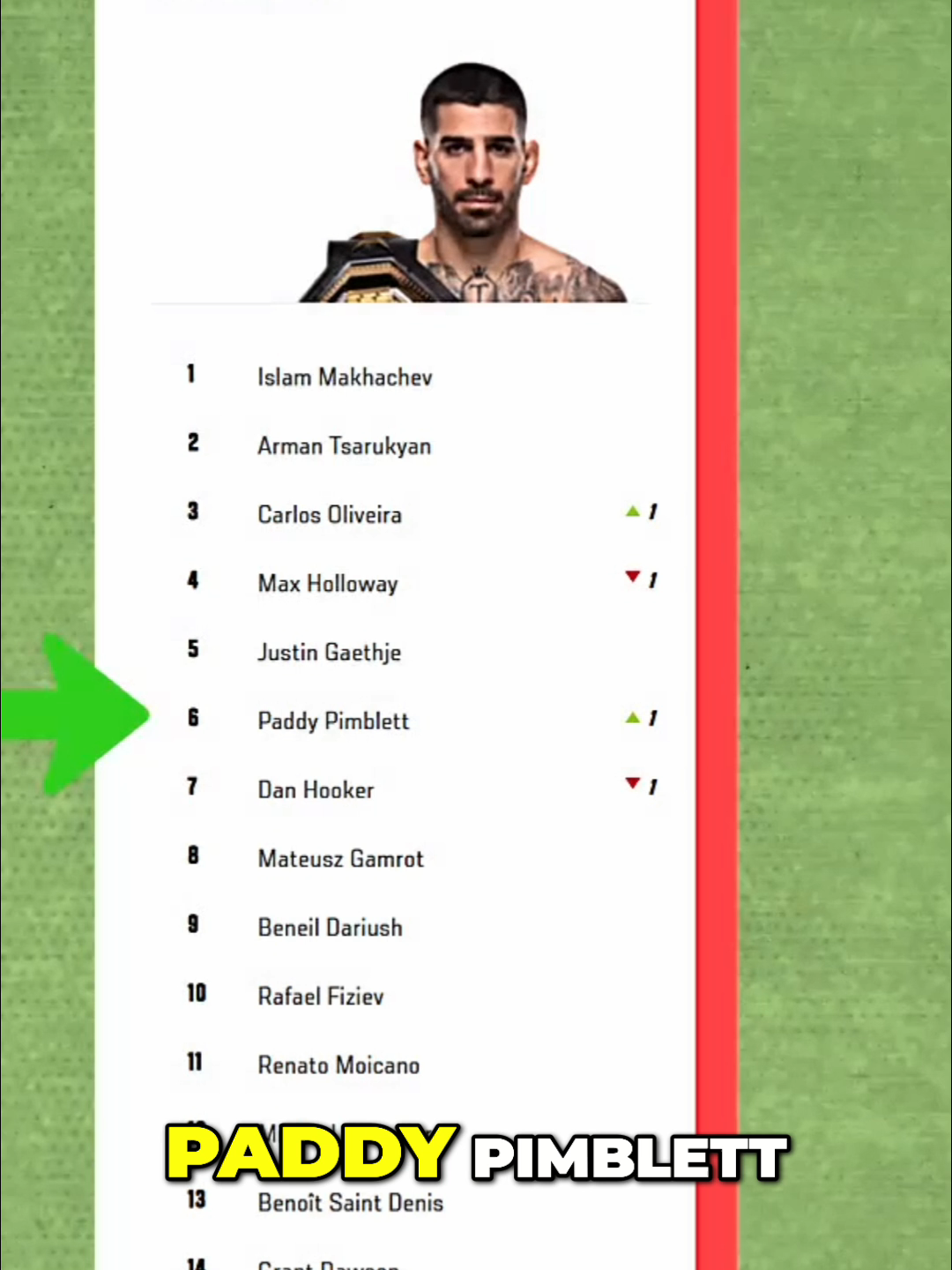 ¡Paddy Pimblett en UFC_ ¿Merece el ranking sin pelear . #greenfits #conormcgregor #iliatopuria #alexpereira #UFC