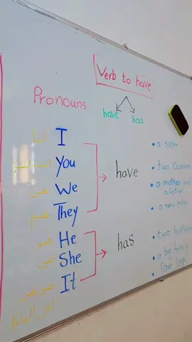 تعليم اللغة الانجليزية مع المعلمة مرام عبد الرحمن  verb to have  #verbtohave #الابرق #انجليزي #foryoupag #ليبيا 