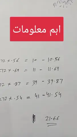 #creatorsearchinsights #viral #foryou #tiktok 