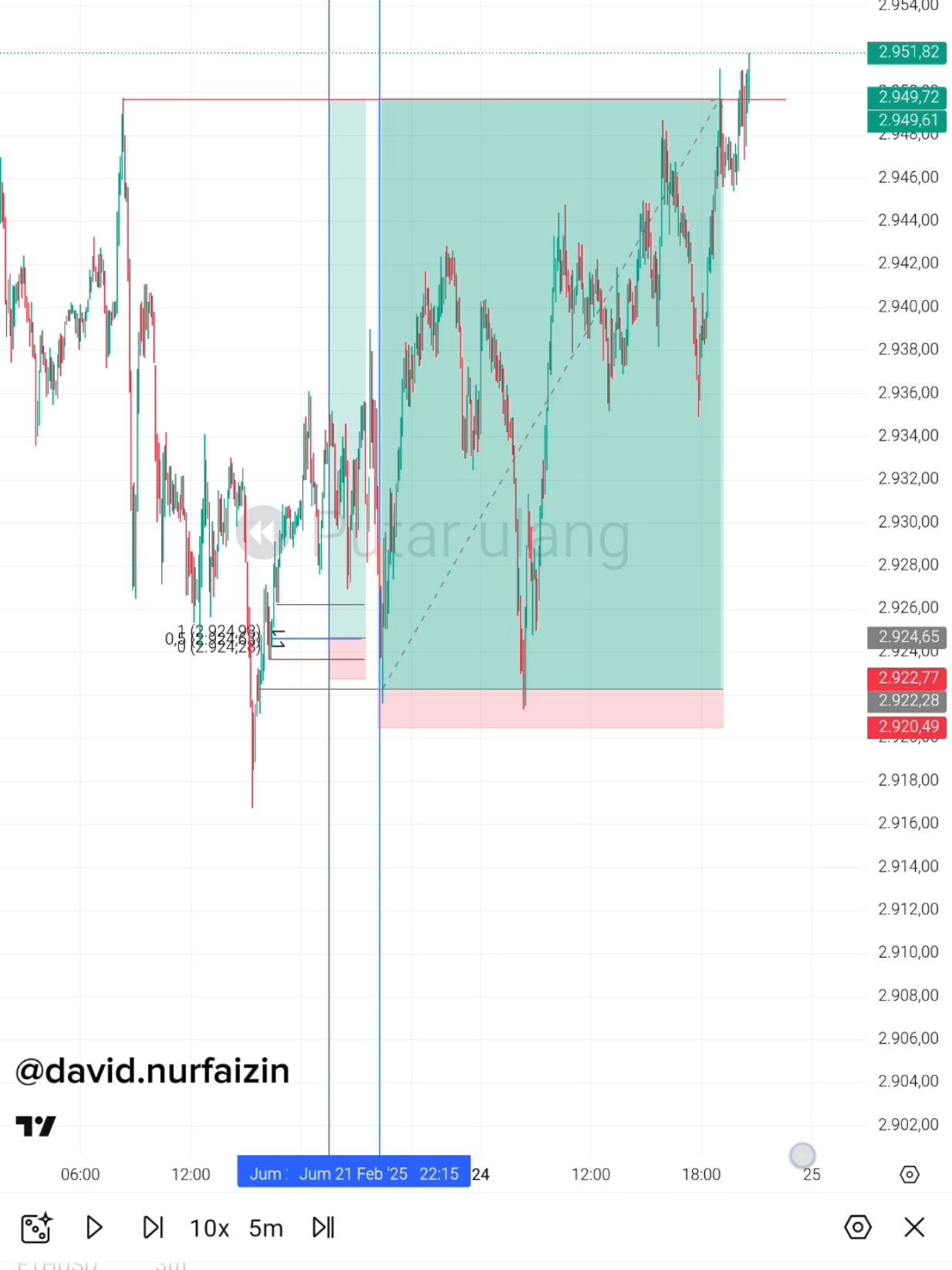 apa ini @Fdzl. @Ovall  #alchemist #ict #quarterlytheory 
