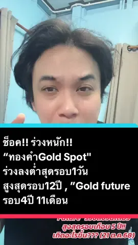 ช็อค! กระจายยยยย!!  ดิ่งร่วงหนัก!!  “ทองคำ Gold Spot