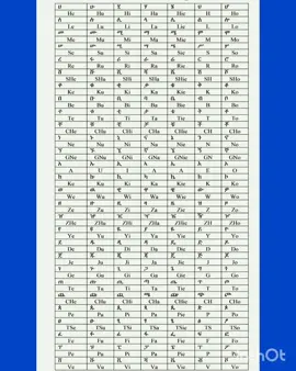 HOW to Write Amharic by using ENGLISH #Alphabets #english #Speaking 