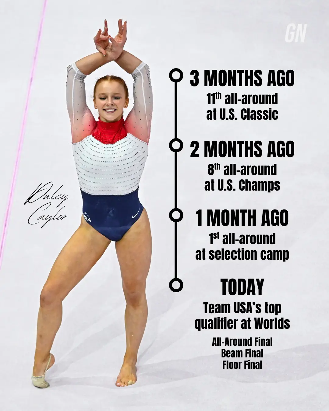 Three months. That’s all it took for Dulcy Caylor to go from 11th at the U.S. Classic to Team USA’s top qualifier at Worlds. Proof that belief, hard work, and resilience can rewrite any storyline. 💫🇺🇸 #ARTWorlds2025