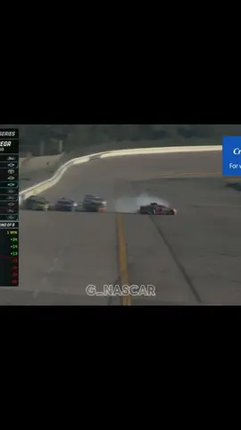 We could of had a RFK car in victory lane. Go Briscoe I guess. #viral #edit #fyp #chrisbuescher #nascar 