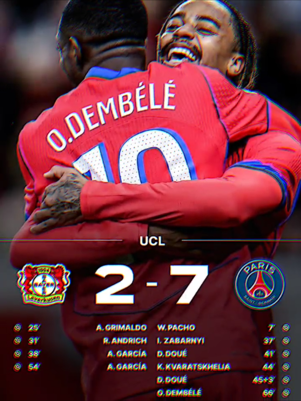 Hasil pertandingan ucl malam ini pada bringas2 gini cok jadi ngeri ucl sekarang  psg,arsenal,barcelona psv,dortmund,manchester city, inter milan 