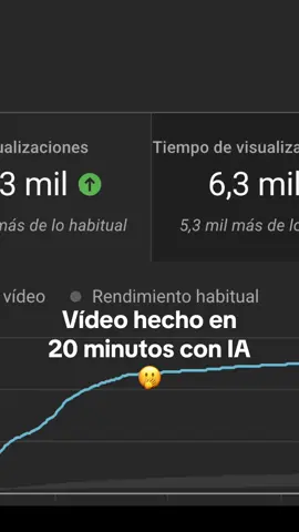 Cómo empezar un canal de YouTube #youtubeautomatizado #marketingdecontenidos #emprenderonline #automatizaciondeyoutube #crecerenyoutube 