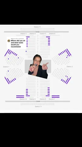 Replying to @CP  my opinions on the seating! 💗 #hungergamesonstage #thg #thehungergames #thgonstage #troubadourcanarywharf 