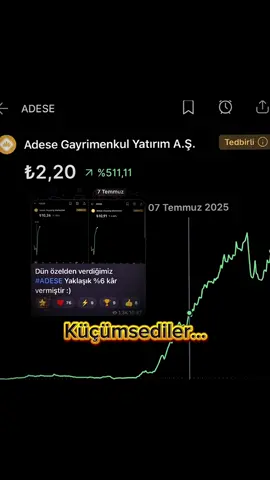 Aslanın Peşinden Giden Aç Kalmaz 🦁 Ailemize Katılmak İçin Profilime Girebilirsin LİNK BİO'DA ! #adese #bist #borsa #motivation #trading 