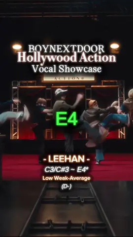 BOYNEXTDOOR- HOLLYWOOD ACTION VOCALSHOWCASE Jaehyun, Sungho, Riwoo, Taesan, Leehan, Woonhak  #boynextdoor #hollywoodaction  #vocals #vocalshowcase #kpopfyp  @aliyah⁴ @Sseung_miniiᯓ★ @zi¹³ @Tian_6 @Dawzyrn_divine @tozaki • on Hiatus @basso profundo @lizzie ۶ৎ @F A N Z Z A @🧚‍♀️ @æry @albi 🌅 @ariellelsa @coloursof8 @Hi @I-S @jisoovocal @Jrmy @Keo @kpopvocalanalysis @R 🎻 @Saena @ThatsNOTwhatshesaid😝 @vocal showcase @vocals @vivi @yœona⁴ @Zezerobìn ✨ 