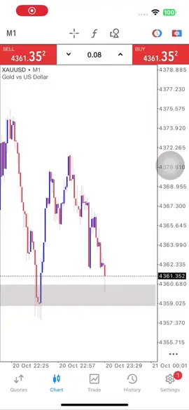 The best indicator I’ve ever used $5000 - $22,000 #forextrader #xauusd #goldtrader 