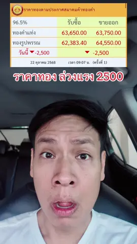 ทองล่วงแรง ส่วนใหญ่ถือคติว่า ไม่ขายไม่ขาดทุน!! #ข่าว #อนาวิลดีเจแบงค์  