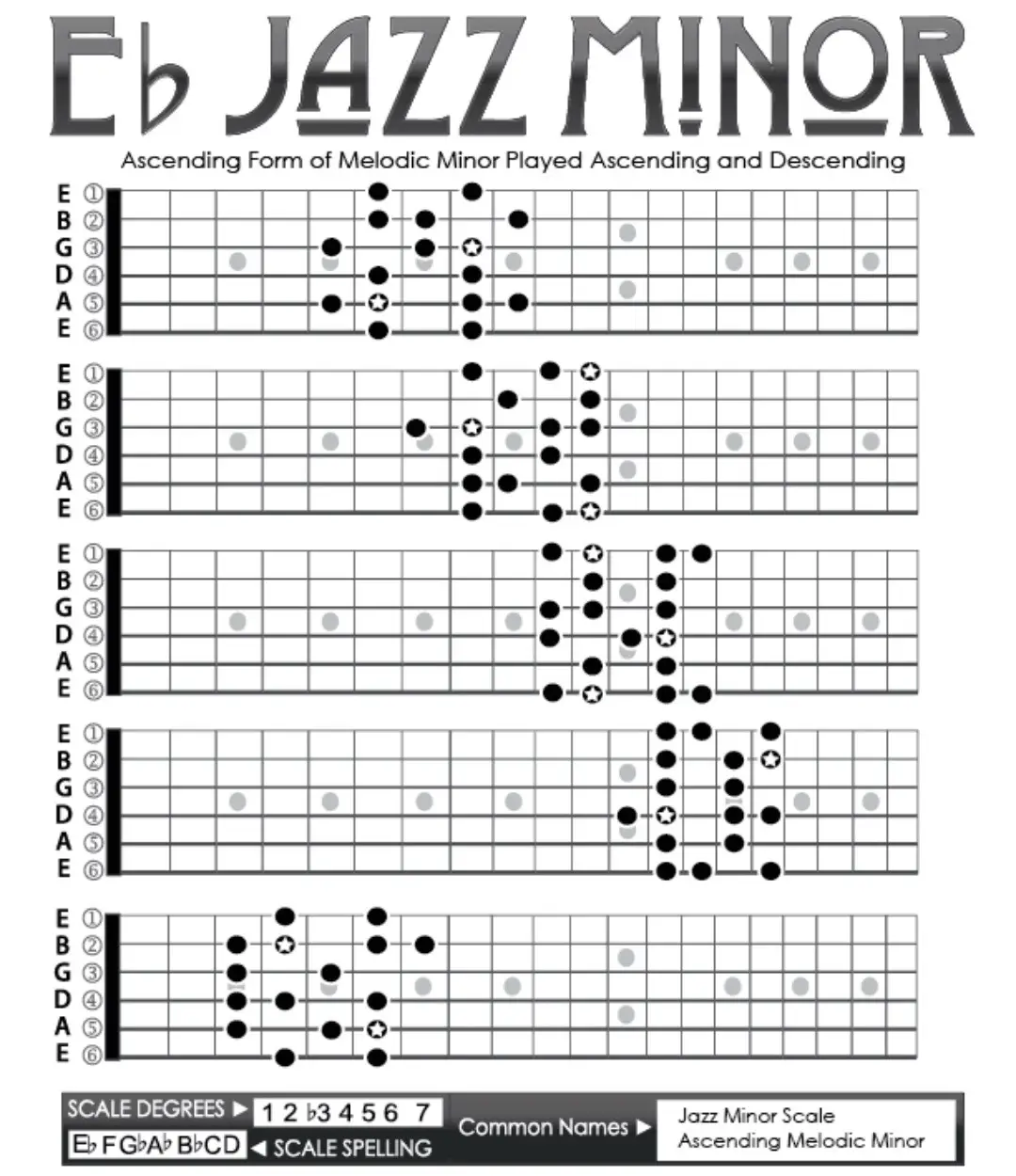 Guitar Jazz Scales #AprendeEnTikTok #LearnOnTikTok #guitartok #guitartutorial #guitarist 