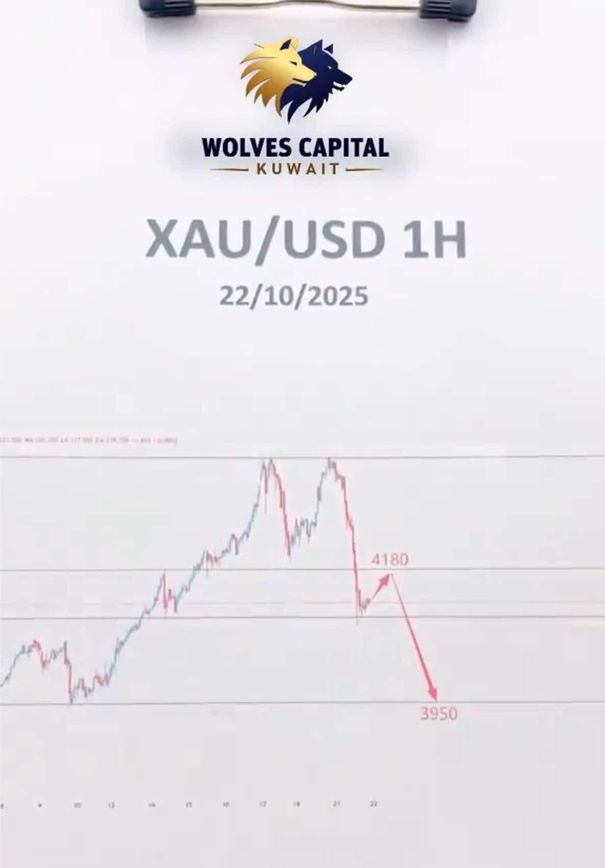 ‎🔥 تنبيه انعكاس في سوق الذهب | تحليل XAU/USD الفني 🔥 ‎يُظهر الذهب إشارات تصحيح على المدى القصير بعد فشله في الثبات فوق منطقة المقاومة الرئيسية. ‎النظرة الحالية تشير إلى احتمال تصحيح هابط نحو 3950 بعد إعادة اختبار عند 4180. ‎🕒 الإطار الزمني: ساعة واحدة ‎📅 التاريخ: 22/10/2025 ‎📊 الهيكل: تصحيح هابط ضمن الاتجاه الصاعد العام ‎💡 رؤية المتداولين: ‎انتظر تأكيد الحركة عند مستوى 4180 قبل الدخول في صفقات بيع — التوقيت والدقة هما المفتاح. ‎📈 ما هي استراتيجيتك لهذا السيناريو؟ شاركنا رأيك في التعليقات 👇 ‎#تحليل_الذهب #XAUUSD #تداول_الفوركس #تحليل_فني #أسعار_الذهب        🔥 Gold Market Reversal Alert | XAU/USD Technical Outlook 🔥 Gold is showing signs of a short-term correction after failing to hold above key resistance. Current setup indicates a potential pullback toward 3950 after a minor retest at 4180. 🕒 Timeframe: 1H 📅 Date: 22/10/2025 📊 Structure: Bearish correction within broader uptrend 💡 Traders’ Insight: Wait for confirmation at 4180 before entering short positions — precision and timing are key. 📈 How are you positioning for this move? Drop your thoughts below 👇            