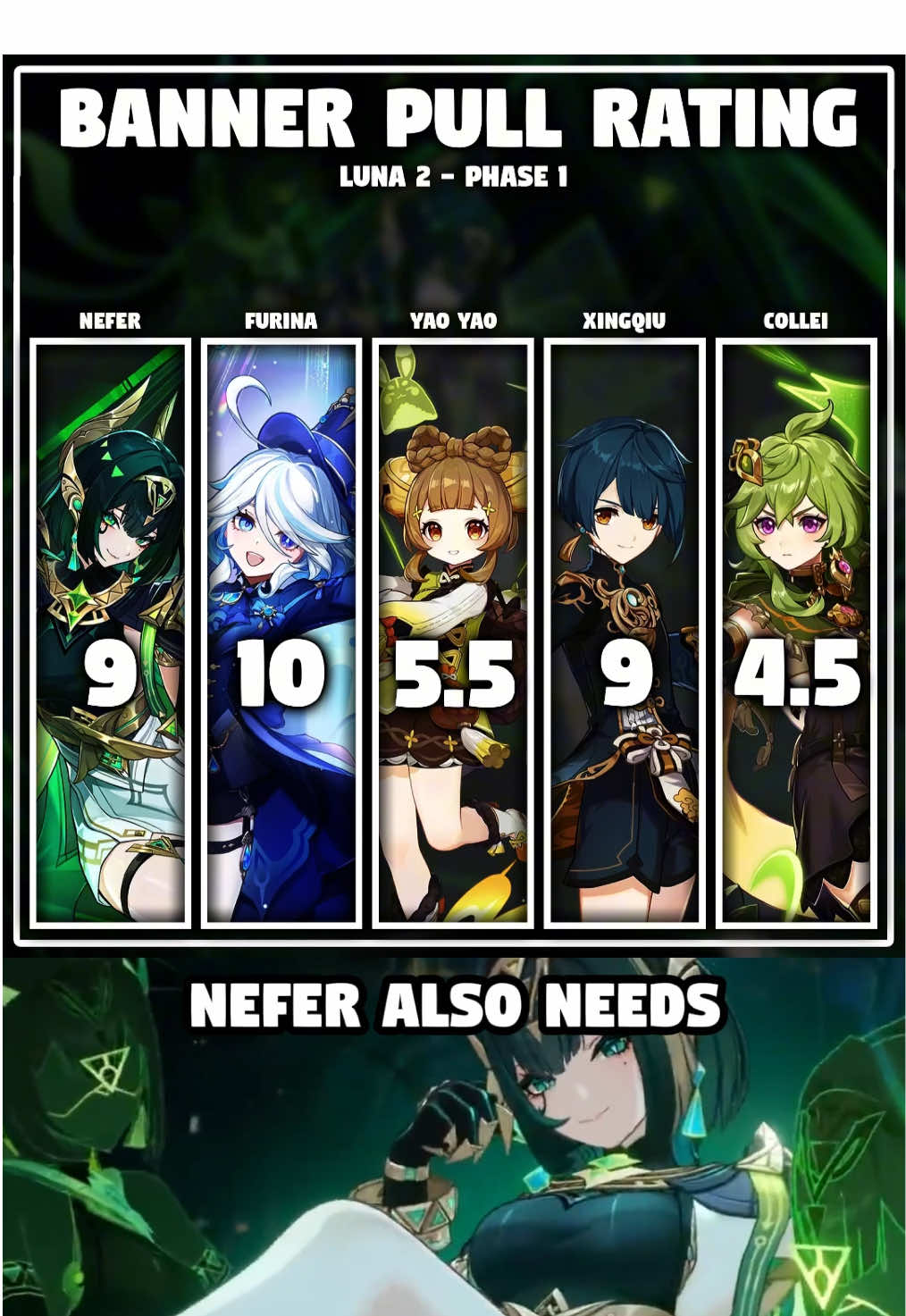 Nefer and Furina Banner Rating it’s time to decide if you should pull or pass on this new Genshin Impact banner. #genshinnews #genshinupdate #nefergenshin #genshinbanner #genshinguide 