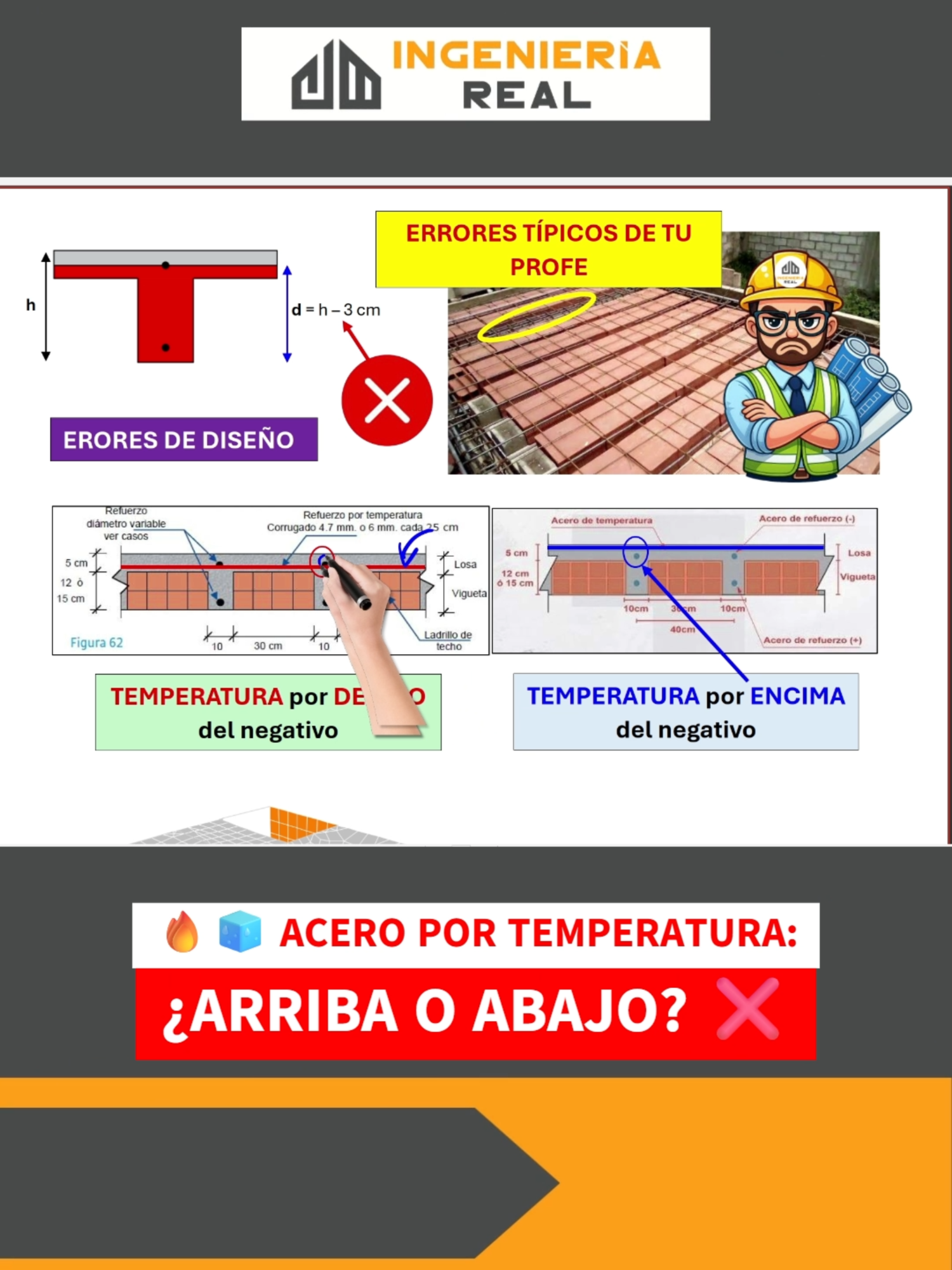 Acero por temperatura en losas #aceroportemperatura #ingenieriacivil #ingenieriaestructural #construccion #viguetas #cursodealbañilería @ingenieria.real.ing