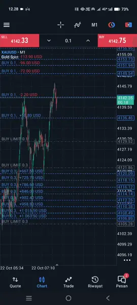 GAS TEROSS ✈️🔥 #priaxau #tradinggold #tradingforex #xauusd #fyp 