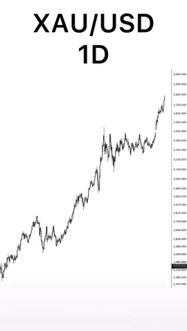 Sóng Eliot chuẩn!!#forextrading #exness #trader #liquidityzone #trade 
