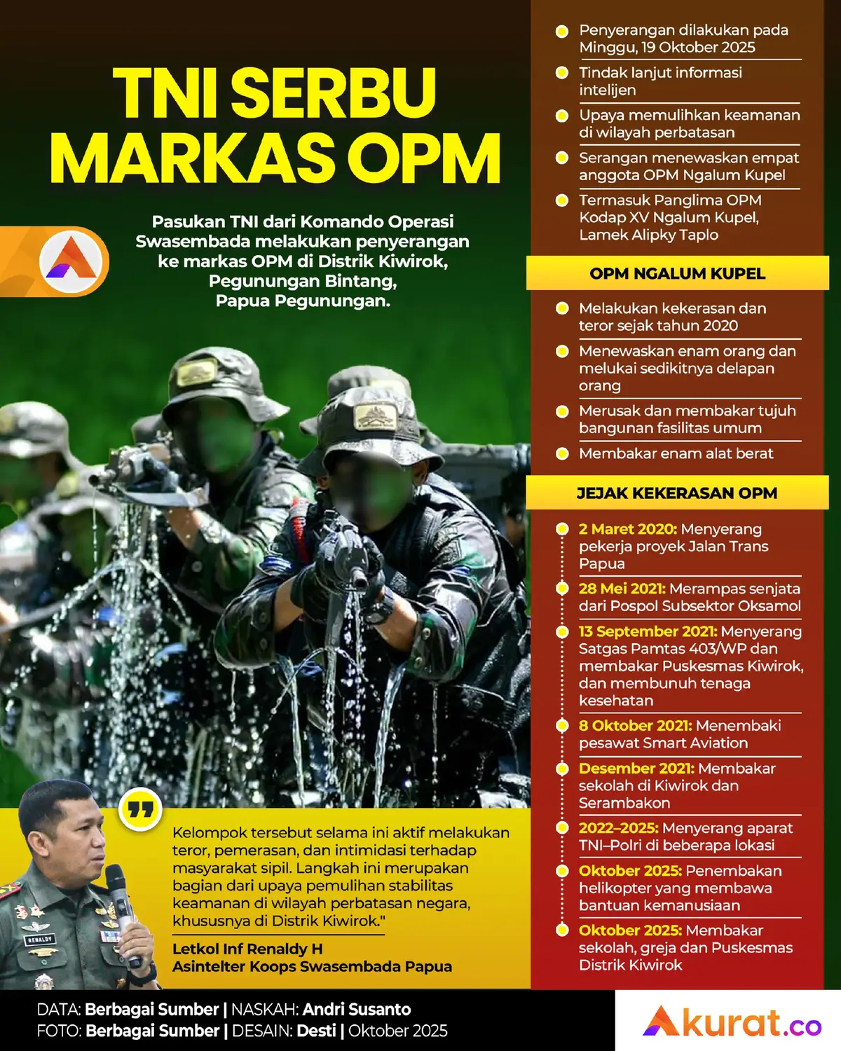 Pasukan TNI dari Komando Operasi Swasembada melakukan penyerangan ke markas OPM di Distrik Kiwirok, Pegunungan Bintang, Papua pegunungan. #infografis #tni #opm #papua #akuratco 