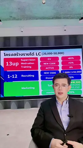 ครีเอเตอร์สายการเงิน3#ล้านบาทล้านครอบครัว #ดรพอลทรงพล #ประกันชีวิต #ตัวแทนประกันชีวิต 