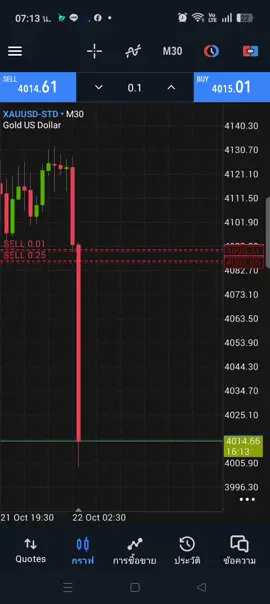 แหลกเหลวมานับครั้งไม่ถ้วน📊📊🙏✌️#เม่าเทรดทอง #เทรดทองคําforex 