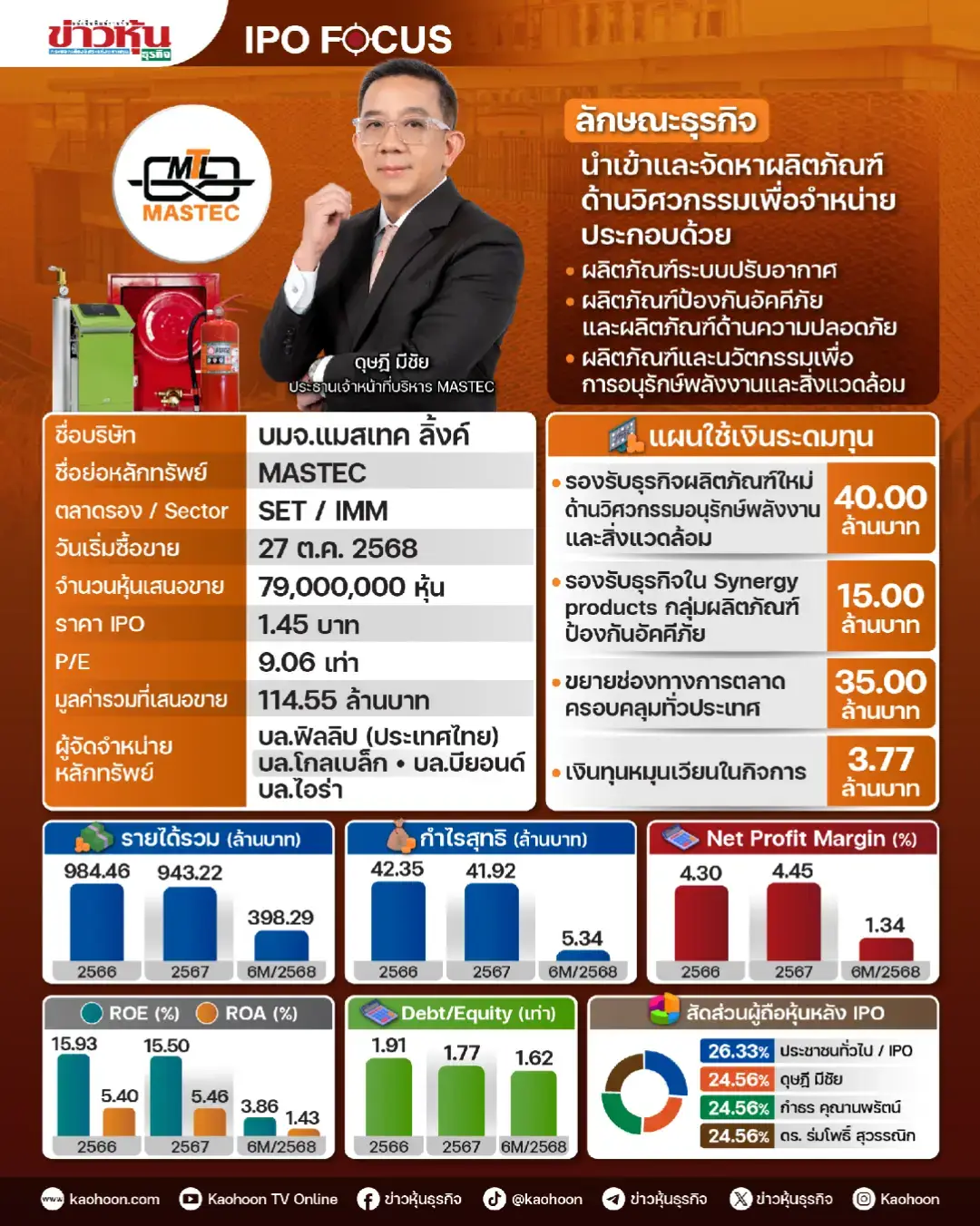 MASTEC ผู้เชี่ยวชาญ “งานวิศวกรรม” เตรียมเข้าเทรด SET 27 ต.ค. 68 #ข่าวหุ้น #MASTEC #แมสเทคลิ้งค์ #IPO #วิศวกรรม 