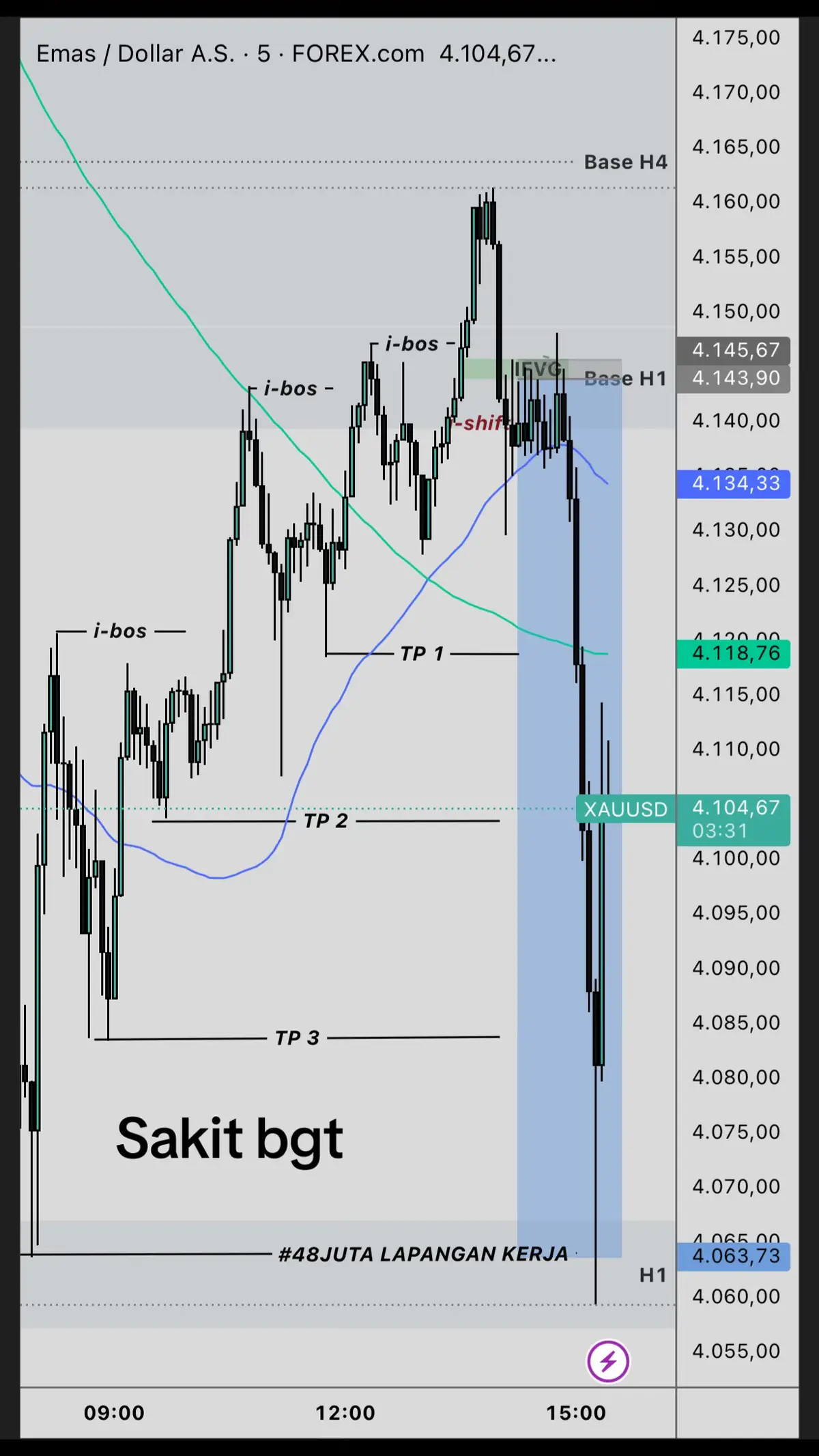 #forex #xauusd 