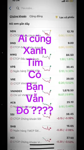 Chờ đợi #chungkhoan  #dautuchungkhoan  #cophieu  #cotuccophieu  #cotuc 