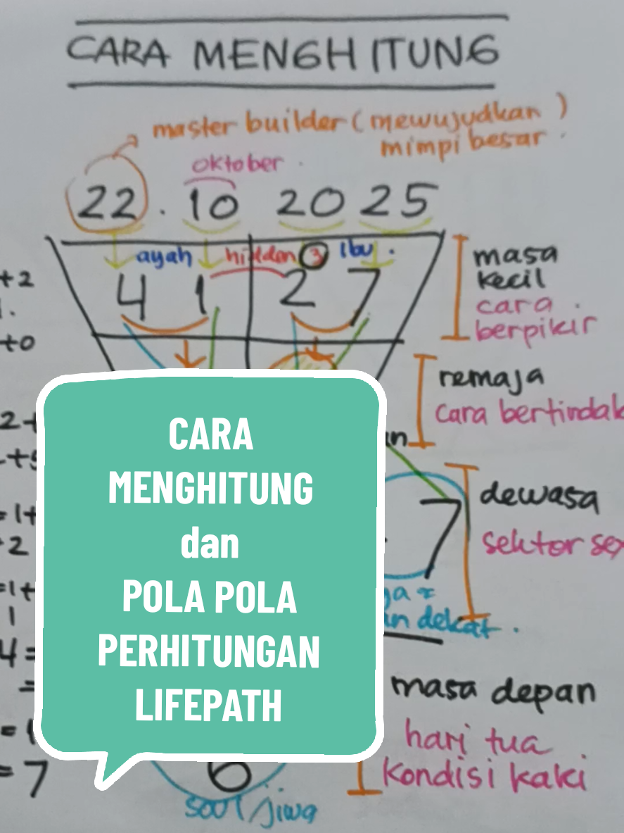POLA POLA HITUNG LIFEPATH #lifepath #numerology 