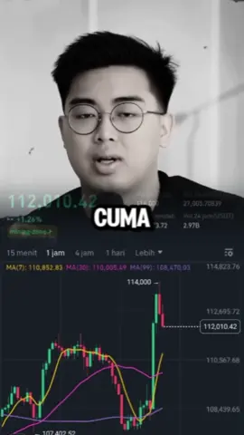 #CapCut #btc #akademicrypto #keuangan #menkeu #forextrading #bitcoin #Investor 