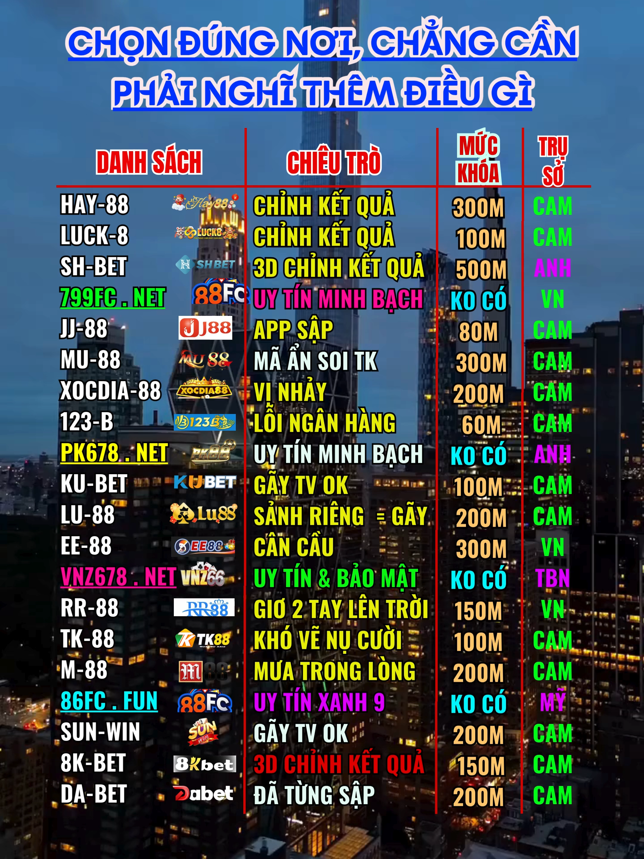 Đặc điểm cổng CSN hiện nay #cảnhđẹp #nhacremix #toolnohu #APPTàiXỉuXịn2025 #AppQuốcTế2025 #trangquocte #tranguytin24h #xuhuong2025 #fyp