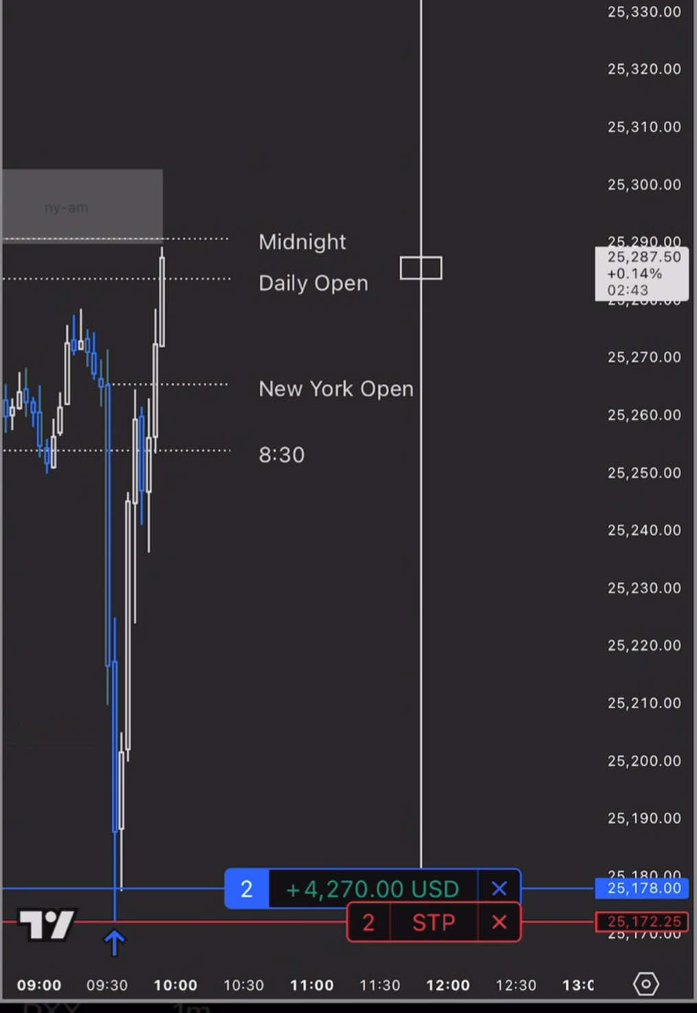 had this lvl since yesterday btw #daytrading #optionstrading #powell #fyp #foryoupage 