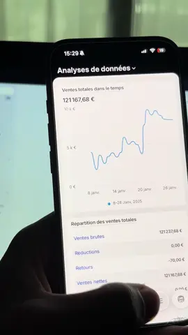 Astuce Shopify pour e-commerce et dropshipping #dropshipping #ecommerce #shopify 