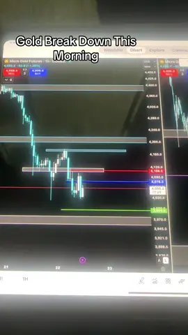 10/22/25 Good Break Down #DayTrading #futurestrading #iccmafia #trades #viral 