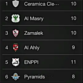 أنا زي ما أنا ف مكاني ☝️#الاهلي #الاهلي_فوق_الجميع🦅 #الاهلي_عشق_لا_ينتهي🦅❤🔥 #zoz_Elkady #team_rm7🦸🏻‍♂️👑 الاهلي اليوم 